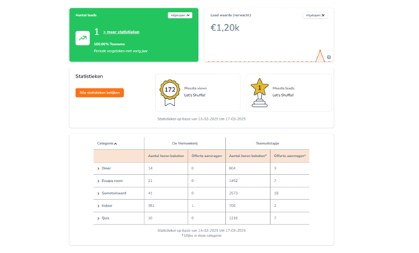 Dashboard_Teamuitstapje